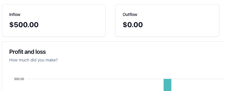 Real-time Cash Flow